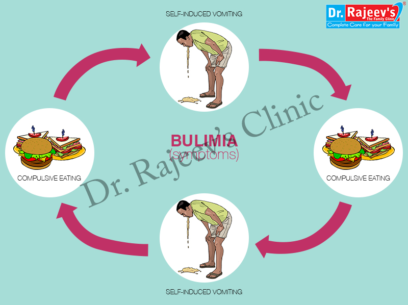 Homeopathic Treatment For Bulimia